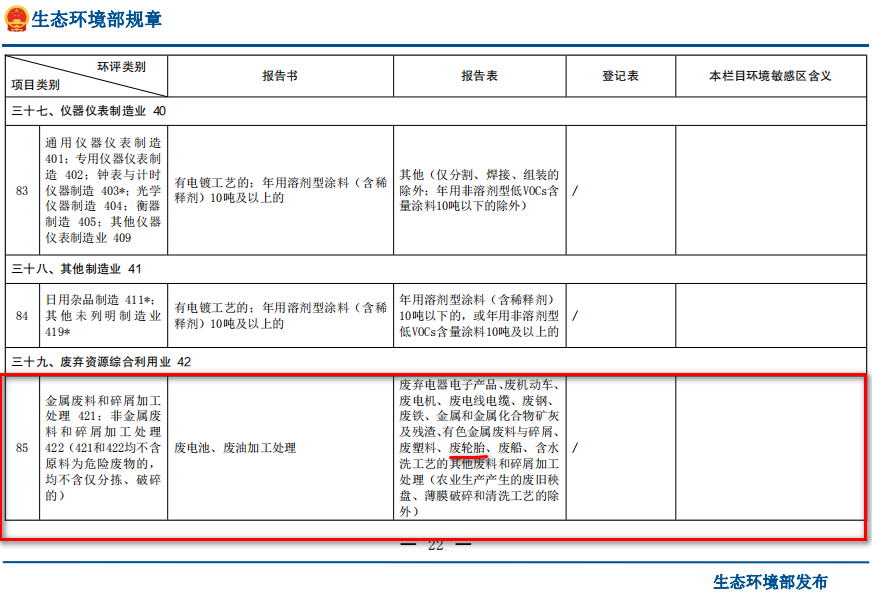 廢輪胎煉油環(huán)評(píng)類別屬于哪一個(gè)類別？